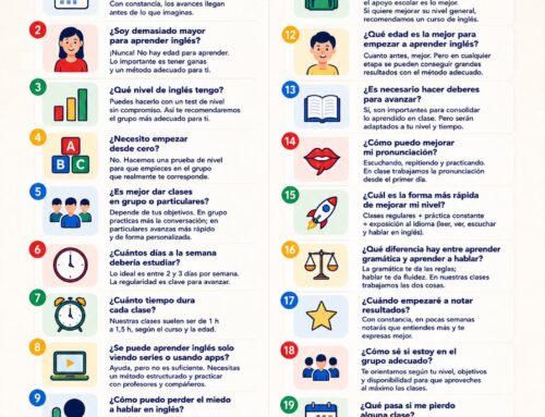 🤔 ¿Aprender inglés te genera dudas? No eres la única persona.